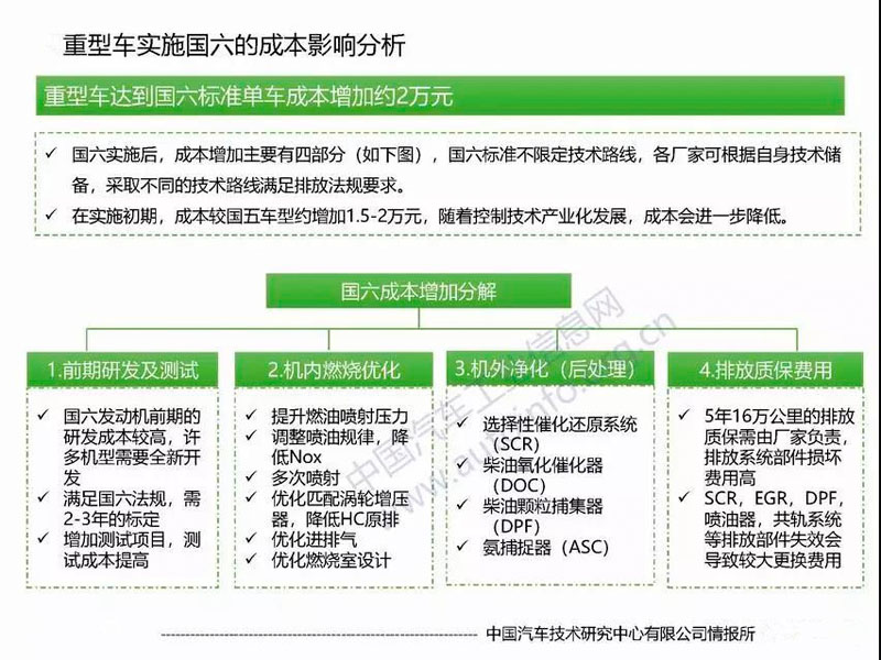 目前國六專用汽車對于很多朋友來說是不是就意味著國五不能上路了？